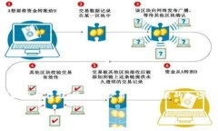 为了将抹茶放入TP钱包，您