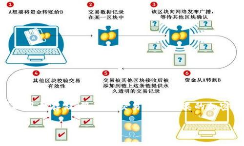 为了将抹茶放入TP钱包，您需要了解一些基础知识和步骤。TP钱包是一种数字货币钱包，可以用于存储、管理和交易不同种类的加密货币。在这里，我将详细介绍如何将抹茶（通常是指“抹茶币”，一种数字货币）放入TP钱包中。

### 如何将抹茶放入TP钱包：详细指南