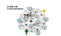 注意：考虑到涉及到财务