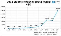 # 如何查看所有虚拟币钱包