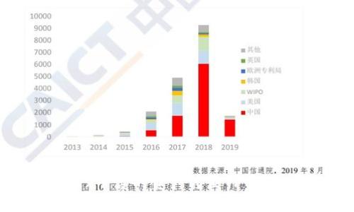 如何将OKEx平台的资产转至TP钱包：详细指南