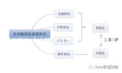 以下内容仅为例示，未达