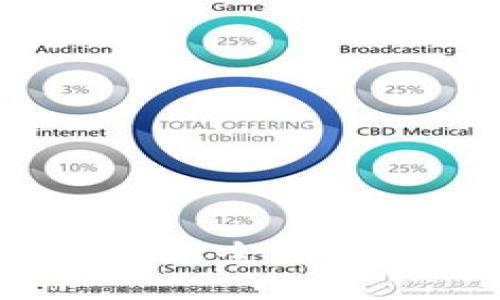 思考一个的  
区块链虚拟币定制公司：您全面了解这一新兴产业的指南