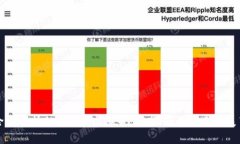 全面解析Chromia虚拟币：技
