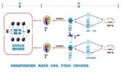 在这篇文章中，我们将探