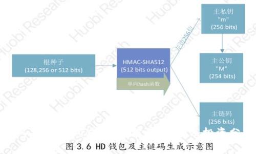 深入探讨PETT虚拟币：前景、应用及投资分析