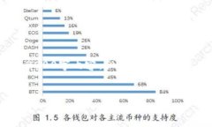 请注意：由于篇幅限制，