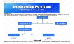注意: 由于篇幅限制，我无