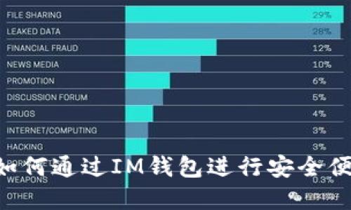 IM钱包交易指南：如何通过IM钱包进行安全便捷的数字货币交易
