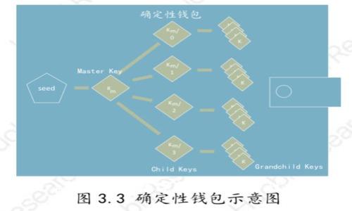 t p钱包购买数字货币的安全性分析