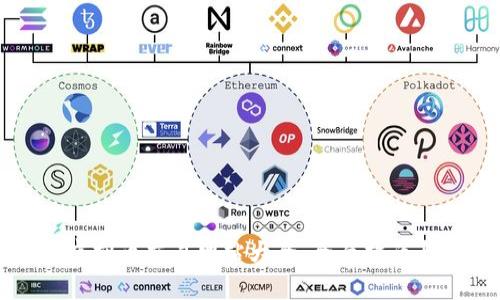 澳洲虚拟币交易网站大全：全面指南与分析