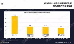 虚拟币ORC：解析、投资策
