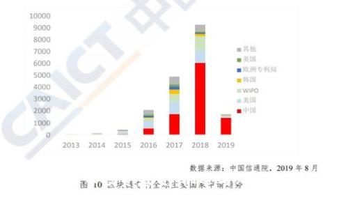 虚拟币投资基金：机遇与风险解析