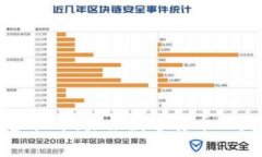 比特币以后的虚拟币：未