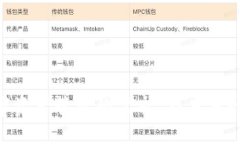TP钱包官方旗舰店：安全便