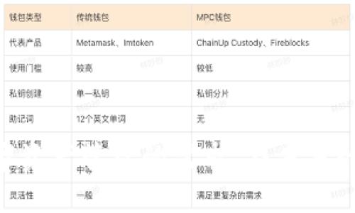 TP钱包官方旗舰店：安全便捷的数字资产管理解决方案
TP钱包，数字资产，钱包安全，官方旗舰店/guanjianci

随着数字货币的兴起，越来越多的人开始关注数字资产的管理。而这其中，数字钱包作为一种重要的工具，不仅能帮助用户存储和管理他们的数字资产，更能提供安全性和便捷性。TP钱包作为行业领先的数字钱包，凭借其卓越的安全性和用户友好的界面，赢得了广泛的用户基础。在这篇文章中，我们将深入探讨TP钱包官方旗舰店，为用户提供一个全面的数字资产管理解决方案，并解答一些常见问题。

一、TP钱包的基本介绍
TP钱包（Trust Protocol Wallet）是一种多资产数字钱包，允许用户存储、管理和交易各种数字资产。TP钱包致力于为用户提供安全且高效的资产管理体验。其主要功能包括数字资产存储、交易、兑换、DApp管理等。TP钱包不仅支持主流的加密货币，如比特币、以太坊等，还支持各种小众代币，满足不同用户的需求。

二、TP钱包的安全性
在数字资产交易中，安全性是用户最关心的问题之一。TP钱包通过多重安全机制确保用户资产的安全。首先，TP钱包采用了先进的加密技术，确保用户的私钥和交易数据不被泄露。其次，TP钱包支持多种身份验证方式，包括生物识别、密码和双重认证，增强了账户的安全性。此外，TP钱包定期进行安全审计，及时修复漏洞，确保平台的安全稳定。

三、使用TP钱包的便捷性
用户体验是决定一个数字钱包成功与否的重要因素之一。TP钱包的界面设计简洁直观，使得即使是没有技术背景的用户也能轻松上手。用户可以通过简单的几步完成注册、充值、提现等操作。此外，TP钱包还提供多语言支持，方便全球用户使用。

四、TP钱包官方旗舰店的优势
与其他平台相比，TP钱包官方旗舰店具有独特的优势。首先，官方旗舰店提供直接的技术支持与指导，用户在使用过程中如遇到任何问题，可以及时获得帮助。其次，官方旗舰店还会定期推出专属的优惠活动，用户不仅能享受到优质的服务，还有机会享受价格优惠。最后，通过官方渠道购买，用户的权益能得到更好的保障，避免了不必要的风险。

相关问题一：如何安全使用TP钱包？
安全使用任何数字钱包，尤其是TP钱包，是用户经常关心的问题。以下是一些安全使用TP钱包的建议：
1. 保持软件更新：定期检查TP钱包的更新，确保你使用的是最新版本。软件更新往往包含安全修复和新功能，保护你免受潜在的网络攻击。
2. 保护您的私钥：私钥是访问你数字资产的唯一钥匙。绝不要将你的私钥与他人分享，避免存储在不安全的地方。如果可能，考虑使用硬件钱包来存储私钥。
3. 启用双重认证：TP钱包支持双重认证，这是一种额外的安全层。通过启用双重认证，即使黑客获取了你的密码，他们也无法轻易登录你的账户。
4. 警惕钓鱼攻击：要小心不明链接和信息。只通过官方网站或官方应用程序下载TP钱包，避免访问可疑链接，以防受到钓鱼攻击。

相关问题二：TP钱包支持哪些数字资产？
TP钱包的多资产支持使其适合各种不同需求的用户。它支持主流的加密货币，包括但不限于：比特币（BTC）、以太坊（ETH）、莱特币（LTC）、Ripple（XRP）等。此外，TP钱包还支持众多ERC-20代币和其他公链上的代币。用户可以通过TP钱包轻松管理不同种类的资产，进行快速的兑换和交易，极大地方便了跨币种的操作。

相关问题三：TP钱包如何进行资产转移和交易？
TP钱包内的资产转移和交易过程非常简单。用户只需要按照以下步骤进行操作：
1. 打开TP钱包并登录到你的账户。
2. 选择需要转移或交易的资产，点击“发送”或“交易”选项。
3. 输入目标地址（被转移资产接收方的地址）、转移金额以及其他必要的信息。
4. 确认交易信息，无误后提交交易。TP钱包会将交易信息发送到区块链网络进行验证。
5. 一旦交易确认，资产将自动转移到目标地址，你可以在事务记录中查看交易状态。

相关问题四：TP钱包的未来发展趋势
随着数字资产和区块链技术的不断发展，TP钱包也在不断进行创新和改进。未来，TP钱包可能会有以下发展趋势：
1. 增强的安全技术：随着网络攻击手段的不断提高，TP钱包可能会不断增强其安全技术，例如采用更先进的密码学技术和量子安全技术，以保护用户资产的安全。
2. 增加对新的资产类型的支持：随着DeFi和NFT等新兴市场的崛起，TP钱包可能会增加对这些新型资产的支持，使用户能够在一个平台上管理所有形式的数字资产。
3. 更加人性化的用户体验：TP钱包将继续用户界面，确保无论是初学者还是专业用户，都能轻松使用。此外，TP钱包还可能推出更加强大的功能，如定制化的资产管理和智能投资建议。
4. 跨链交易的支持：随着区块链技术的发展，未来TP钱包可能会逐步增加对跨链交易的支持，让用户能够更方便地在不同区块链之间转移和交易资产。

总结：
TP钱包官方旗舰店不仅为用户提供了安全便捷的数字资产管理解决方案，更通过强大的技术支持与创新不断提升用户体验。无论你是数字资产的新手还是老手，TP钱包都能满足你对数字资产管理的需求。在未来的数字资产管理领域，TP钱包将不断发展，为用户提供更优质的服务。