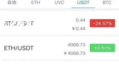 如何在TP钱包中查看数字货