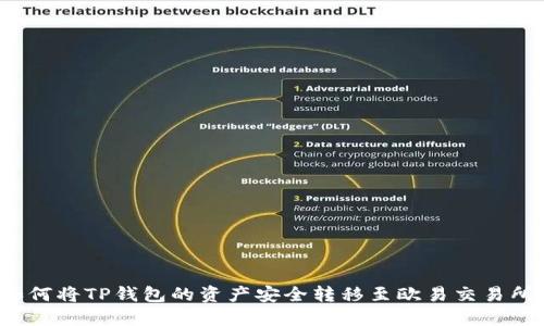 如何将TP钱包的资产安全转移至欧易交易所？