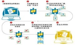 优质TP钱包付款确认的全面