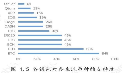 如何创建TP钱包：完整指南与常见问题解答