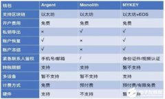 TP钱包代币持有风险解析：
