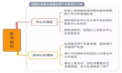 如何区分TP钱包的真假：全