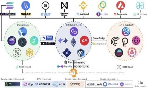 虚拟币USHA BCH：全面解读及其影响因素