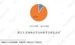 优质如何解决TP钱包买币不