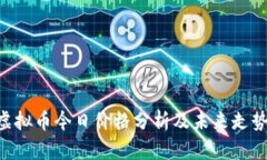 HNT虚拟币今日价格分析及