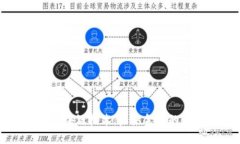 虚拟币与区块链技术：未