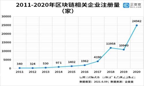 TP钱包转账出现验证签名错误的解决方法与分析