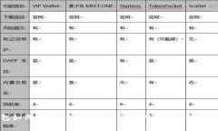 TP钱包如何使用自定义网络