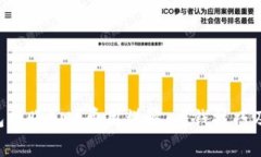 TP钱包转账BNB费用详解：省