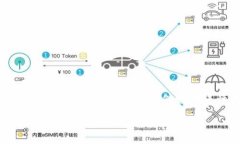 在使用TP钱包（TokenPocket）