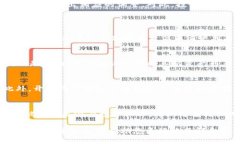   t p钱包新增资产详解：如