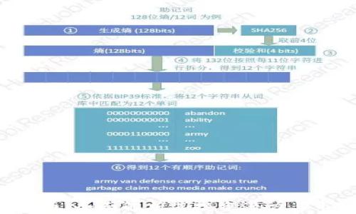 
UNl虚拟币：全面解析其投资潜力与市场动态