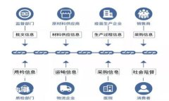 虚拟币星级是一个令人感