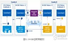 为了撰写有关“TP钱包是否
