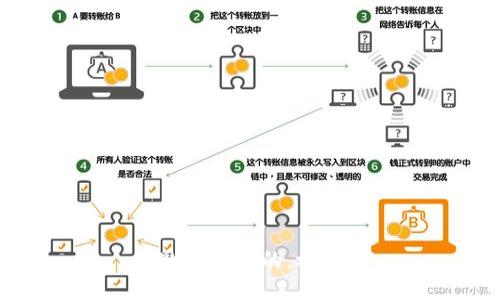 思考一个的，放进