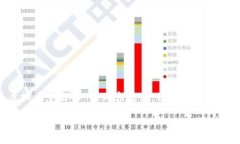 考虑到您的请求，我将为