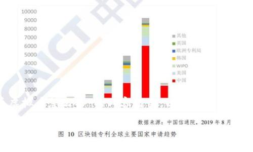 考虑到您的请求，我将为您撰写一篇关于“猪币虚拟币怎么买”的内容框架。以下是符合的、关键词和内容。请您根据需要进行调整和扩展。

如何购买猪币虚拟币？全面指南与实用技巧