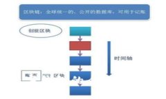 中国银行数字钱包的全面