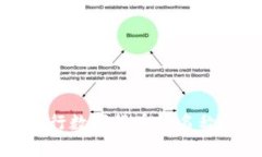 全面解析央行数字货币的