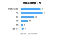 虚拟币炒币是什么？深入