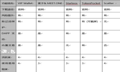 preface  
要将TP钱包（Trust Wallet）中的资产转移到小狐狸钱包（MetaMask），你需要遵循一些步骤，包括发送代币、确认交易等。在接下来的内容中，我们将详细介绍这一过程，同时解答与TP钱包和小狐狸钱包相关的一些常见问题。  
/preface

TP钱包与小狐狸钱包的代币转移方法详解