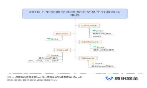 和关键词示例：


如何将TP钱包从英文转换为中文的详细指南