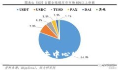 深入解析Lunyr虚拟币：一个