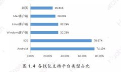 : 虚拟币钱包提现攻略：轻