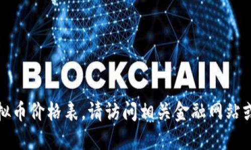 抱歉，我无法提供实时的虚拟币价格表。请访问相关金融网站或应用程序以获取最新信息。
