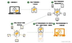 TP钱包波场链转账手续费详